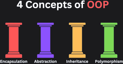 4 pillars of OOP